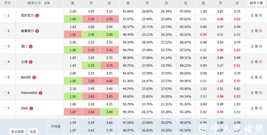 全面解析世界杯赔率数据分析趋势 全面解析世界杯赔率数据分析趋势
