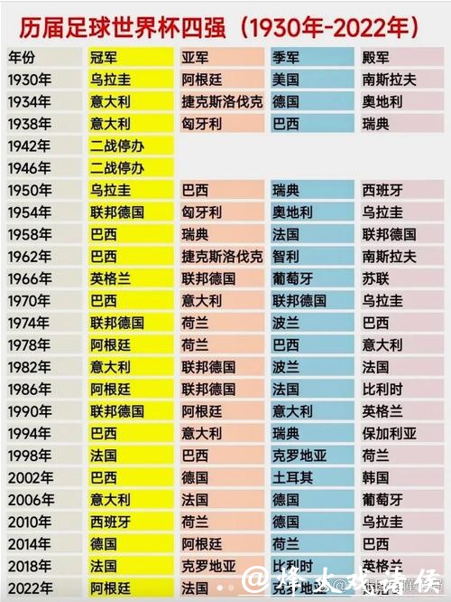历届世界杯球队排名变化解析 历届世界杯球队排名变化解析