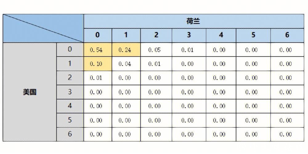 世界杯球赛直播数据分析与趋势预测 世界杯球赛直播数据分析与趋势预测