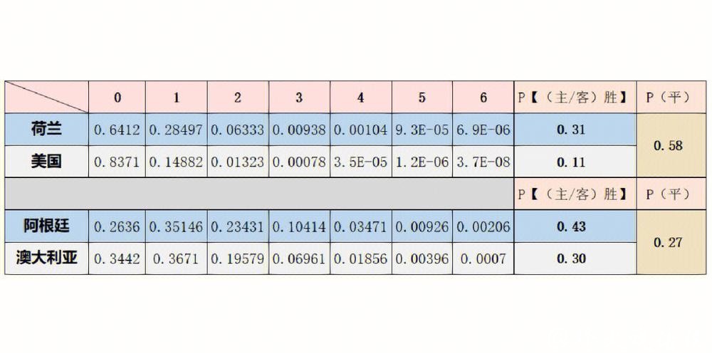 使用数据分析构建精准的世界杯比赛预测模型