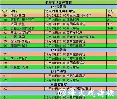 世界杯最新即时比分情况