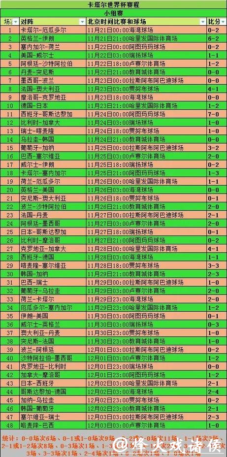 2026世界杯赛事全面数据统计分析