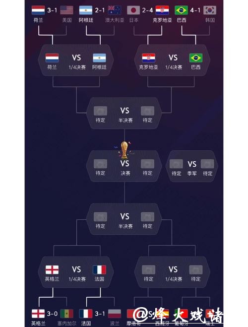 世界杯热门球队实力分析